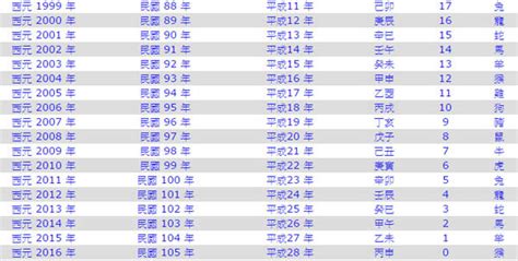 2002年是什麼年|2002是民國幾年？2002是什麼生肖？2002幾歲？